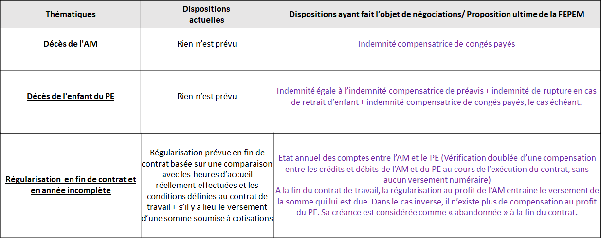 Convention Collective Aide à Domicile 2021 Gratuite